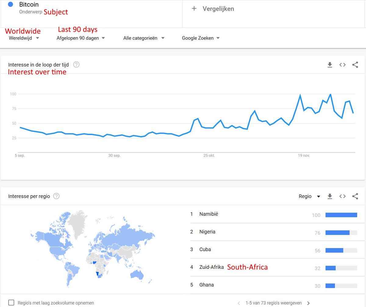The Nominal value of this, at the time of making the screenshots, was $26,5 BILLION  #USD.A truly staggering number.All went to people who are looking for a greater fool to sell to.But... There aren't any. Not unless you count Africa (and Cuba lets not forget the Commies):
