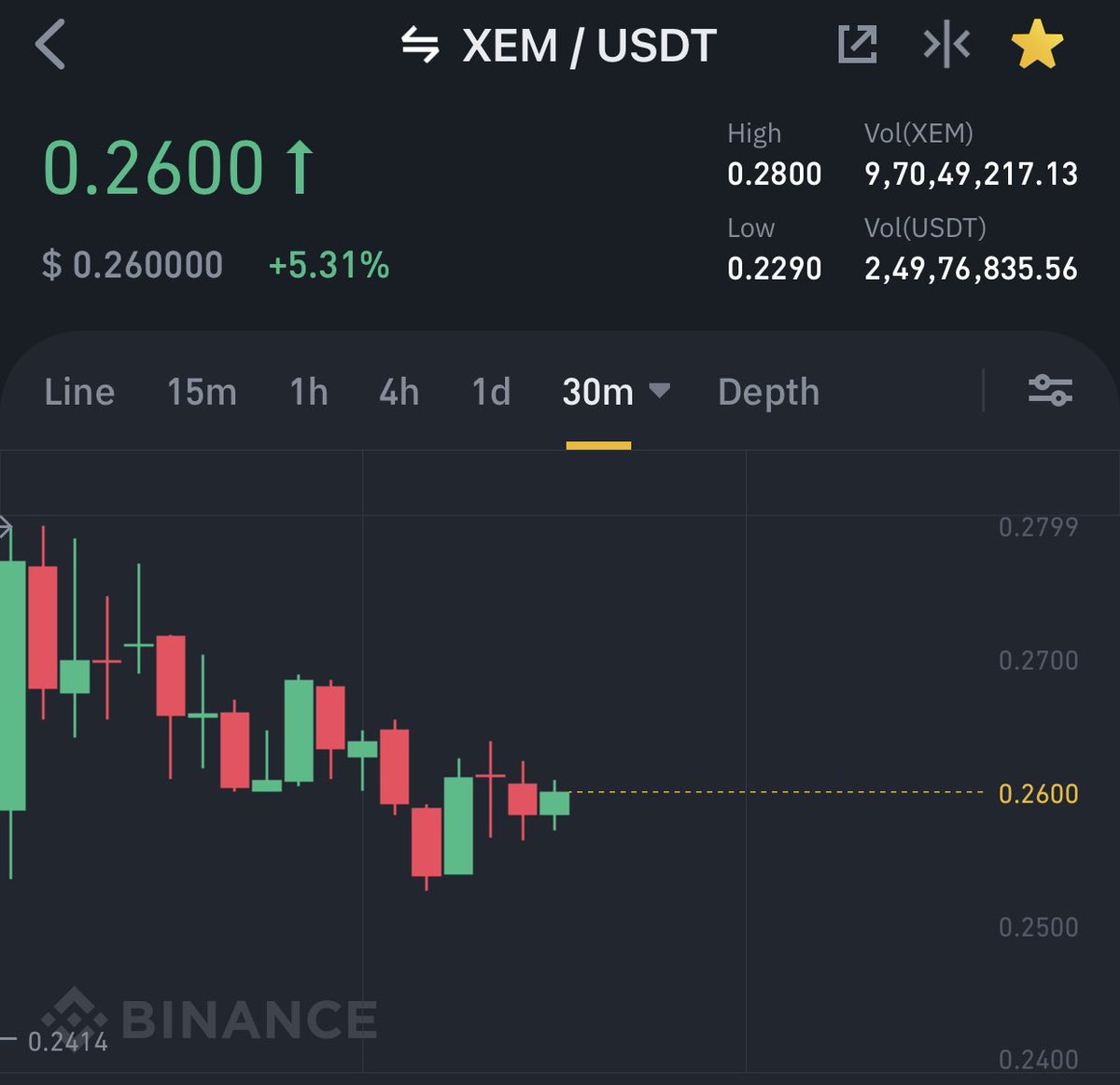Sharifeth's tweet photo. #SwapDeFi Trades #XEM https://t.co/a9yUmXdnUA