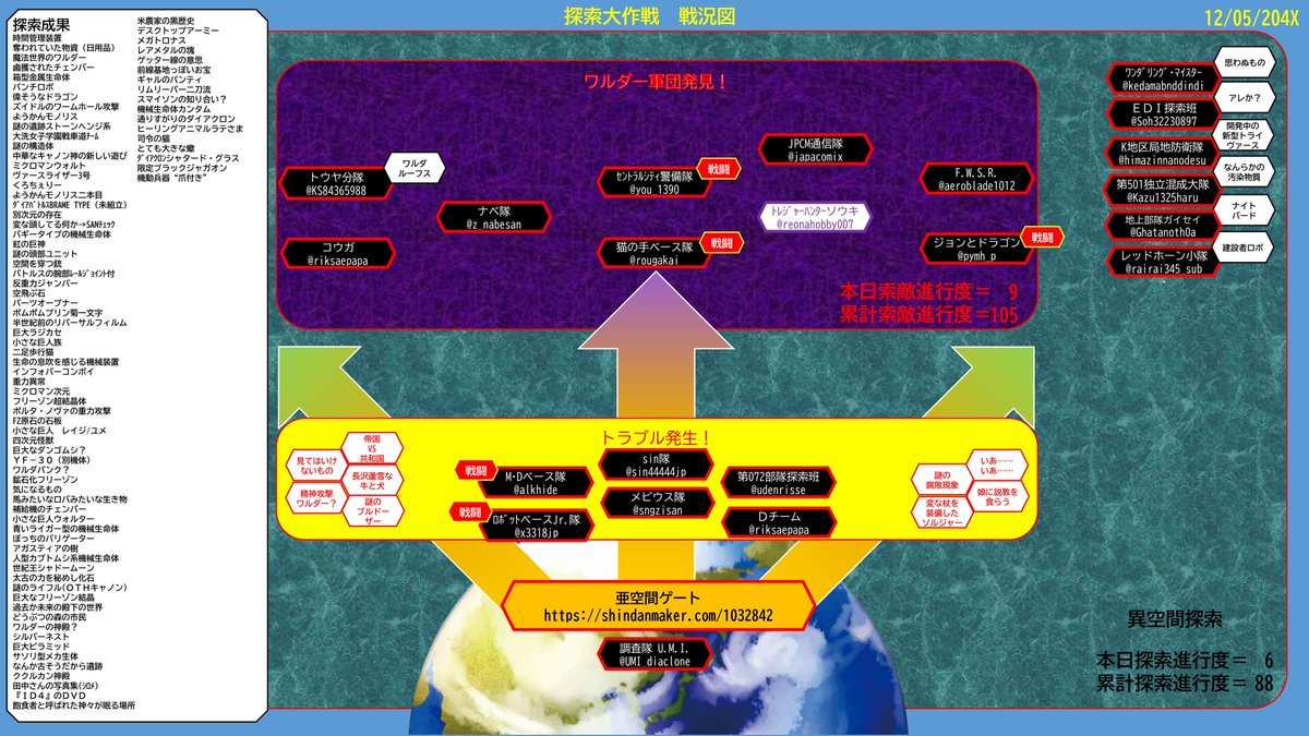 探索大作戦 ダイアクロン 大人のブンドド企画 Min T ミント