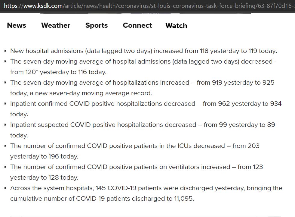 I did look up this update from the St. Louis Pandemic Task Force which was provided on December 2nd. There is no mention of utilization of SLCH's, but numbers were trending down.  https://www.ksdk.com/article/news/health/coronavirus/st-louis-coronavirus-task-force-briefing/63-87f70d16-5a63-41ed-acb2-e27db259915e