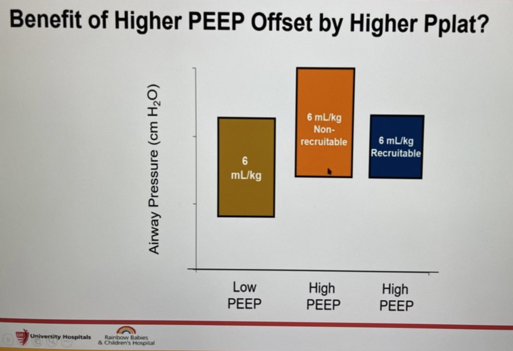 For PEEP:-no significant increase in stress or strain applied to lung if higher-kids respond different: some have recruitable lungs & some don’t In non-recruitable lungs applying  PEEP will  peak airway pressure PEEP management needs to be bespoke #PedsICU  #WFPICCS20
