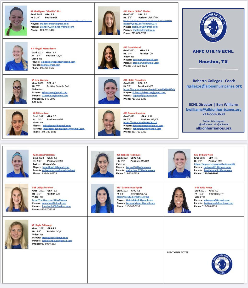 AHFC ECNL Girls tweet media