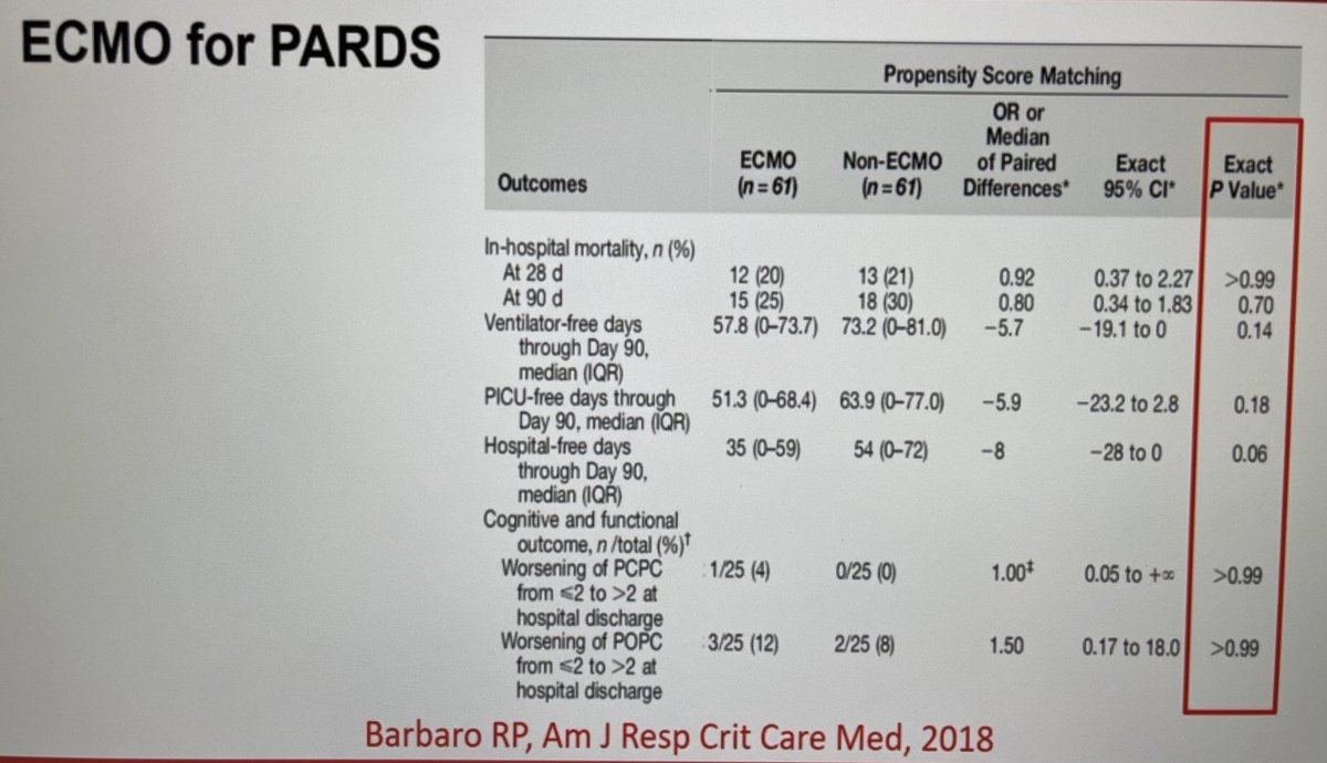  #ECMO for  #ARDS is often used as a rescue therapy.No data to demonstrate benefit for use of  #ECLS but people will still often use it (as would I)  #WFPICCS20  #PedsICU