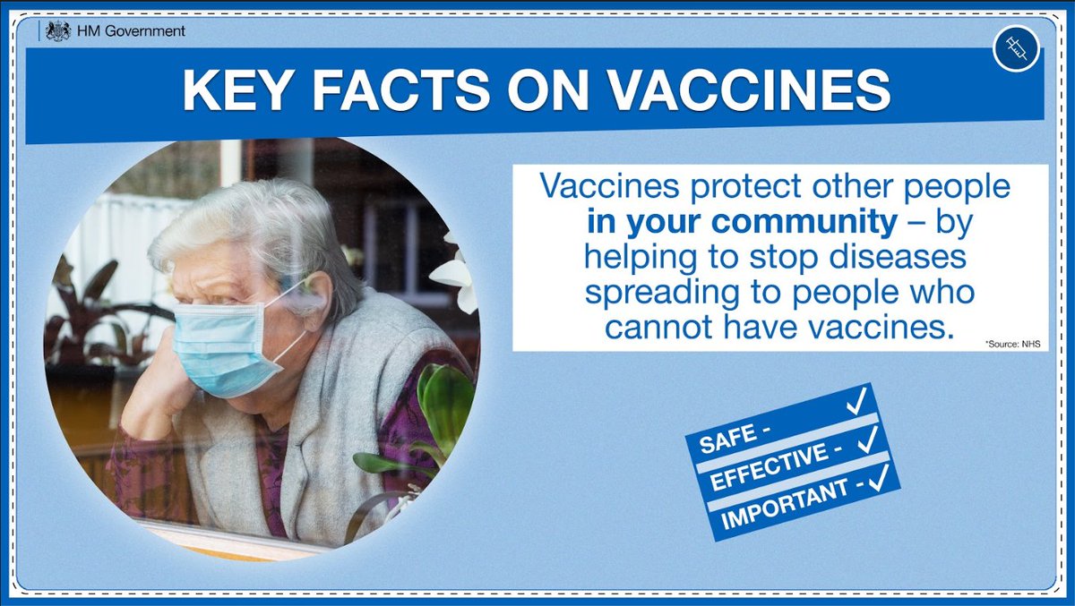 Vaccines are a crucial part of our defence against infectious diseases like flu and measles.

Getting vaccinated protects not only you, but also your family, friends and community.

🔁Retweet to share the facts about vaccines.

More info 👇
nhs.uk/conditions/vac…