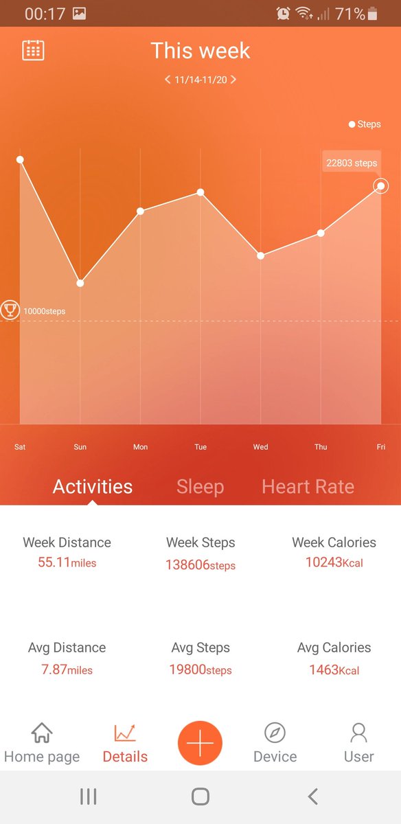 152 miles out of 170 miles done. Virtually walking the length of Wales from North to South. 3 more days with busted feet I can do this to be a #SecretSanta to the people <a href="/LlamauUK/">Llamau</a> support. 
Please donate if you can. justgiving.com/fundraising/gi…