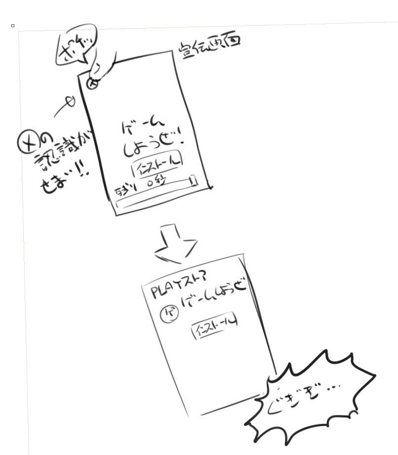 図解するとこうです。いやでもインストールするつもりないのにわざわざplayストア開かせるとか悪質じゃないかな!? 