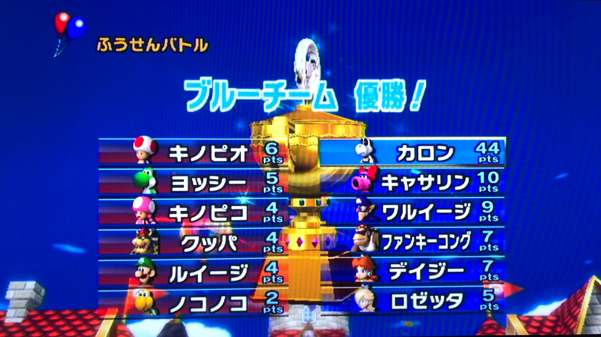 稲田桜 マリオカートwii 見た人もやる マリオカートwiiのmiiを除く24キャラクターをブルーチームで使う 2 6 T Co Yt9sihex1m Twitter