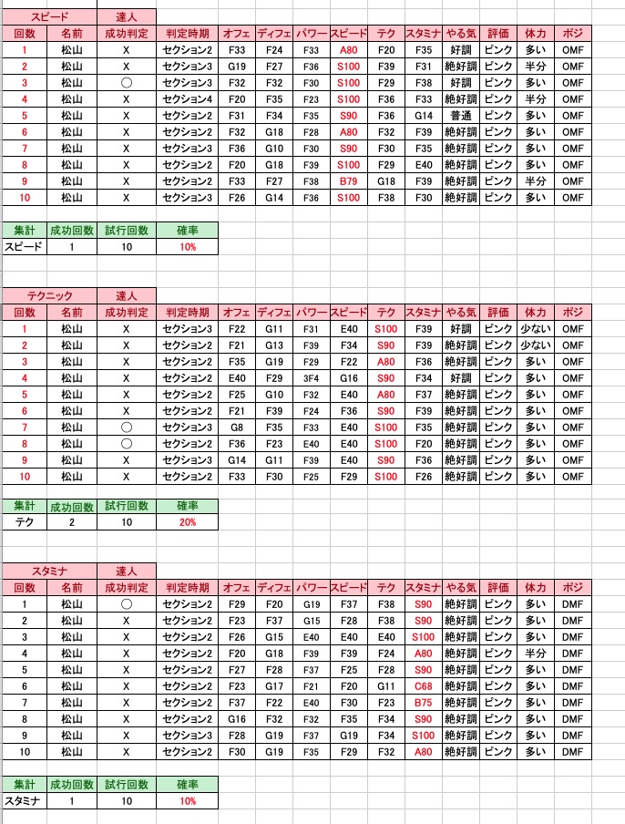 検証おじ Pawasaka Ojisan Twitter