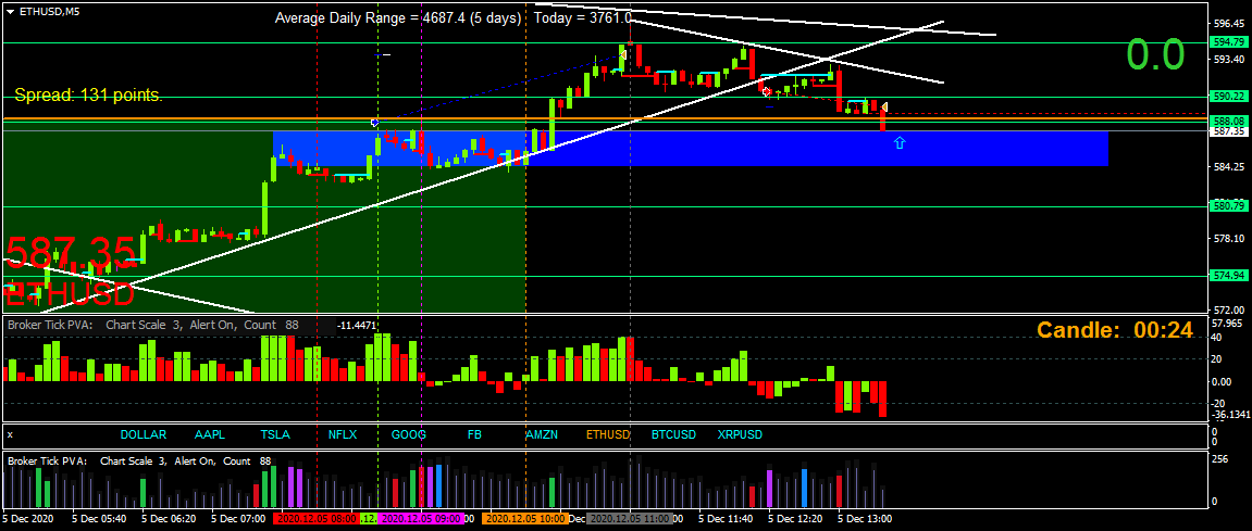 BestForexMethod's tweet photo. Another net 14 pips #ethusd #ethereum
Shorted off the Descending #trendline
Plan the trades trade the plans #cryptoweekends #btcusd #cryptocurrencytrading #cryptotrader #cryptotrading #btc #bitocintrading #tradingweekends #weekendtrading #tradeweekends #tradeSaturdays #btcusd https://t.co/wgyXwnrkPj