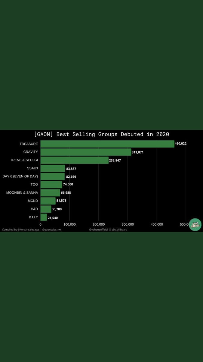 Apakah kami salah kalo kami minta keadilan? ;) Pliss jangan kaya gini :) #CRAVITY5thROTY #MMA_RIGGGED_TREASURE