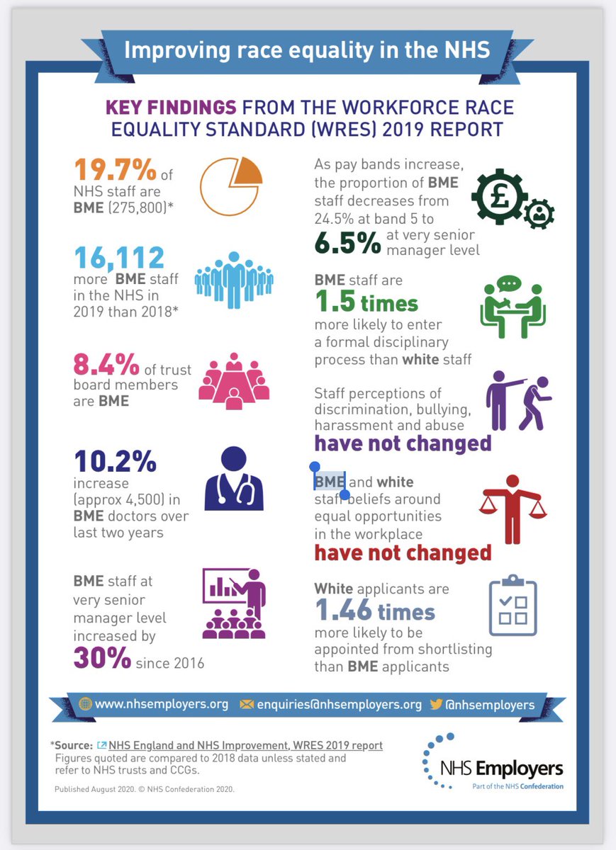 Great info graphics by @NHSEmployers on #NHS staff age, race and disability. Do you have one for sexual orientation? If not, can we work together to produce one for all characteristics? @NHSE_Paul @KarolKuczera @drmbrady