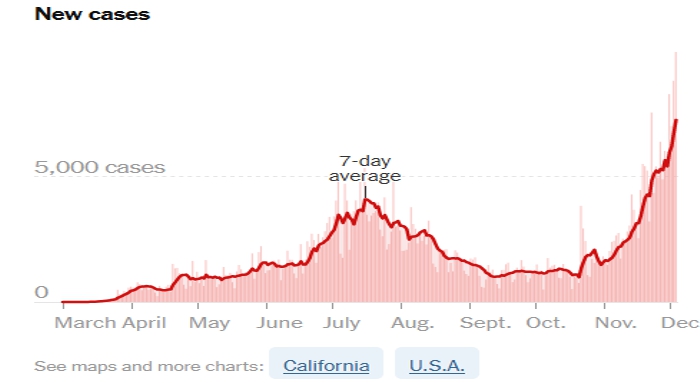 6/ This is what  #COVID19 is doing right NOW in Los Angeles Metro Area. You know what this means. Wait 22 days, the deaths will go high, high. The epidemic will spread and kill more. And docs & nurses can't fly in like they did for NYC, because so much of the USA is like this.