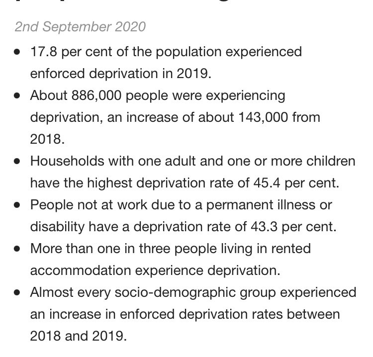 34.4% of renters live in deprivation in 2019. Up from 27% in 2018. 18% of people experienced enforced deprivation. People with disabilities have a deprivation rate of 43%.