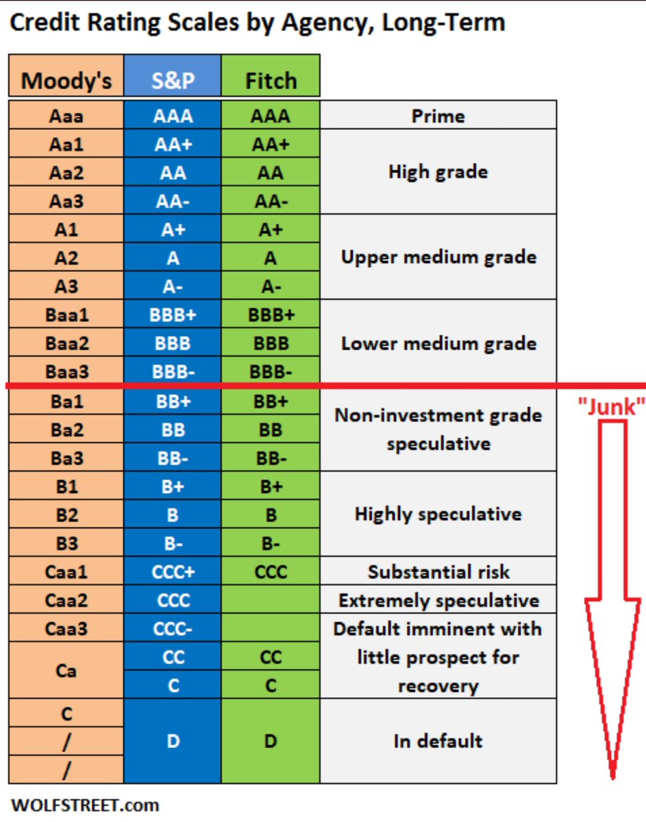 Ranking rating