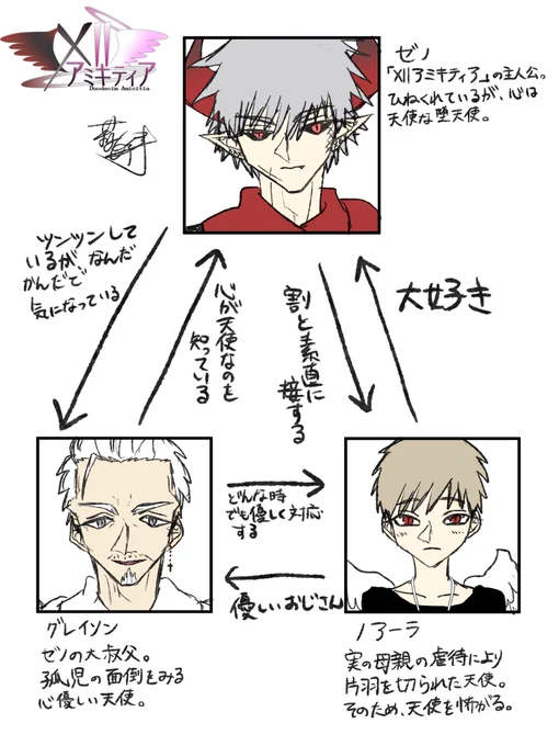 #XIIアミキティア
「孤児院のクリスマス・イブ」
(12月24日にあげる予定の漫画)
相関図 