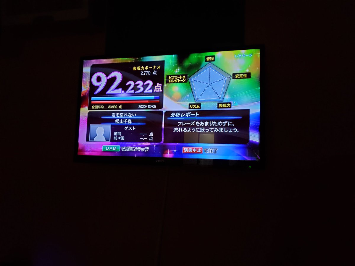 Hashtag 90点以上 Sur Twitter