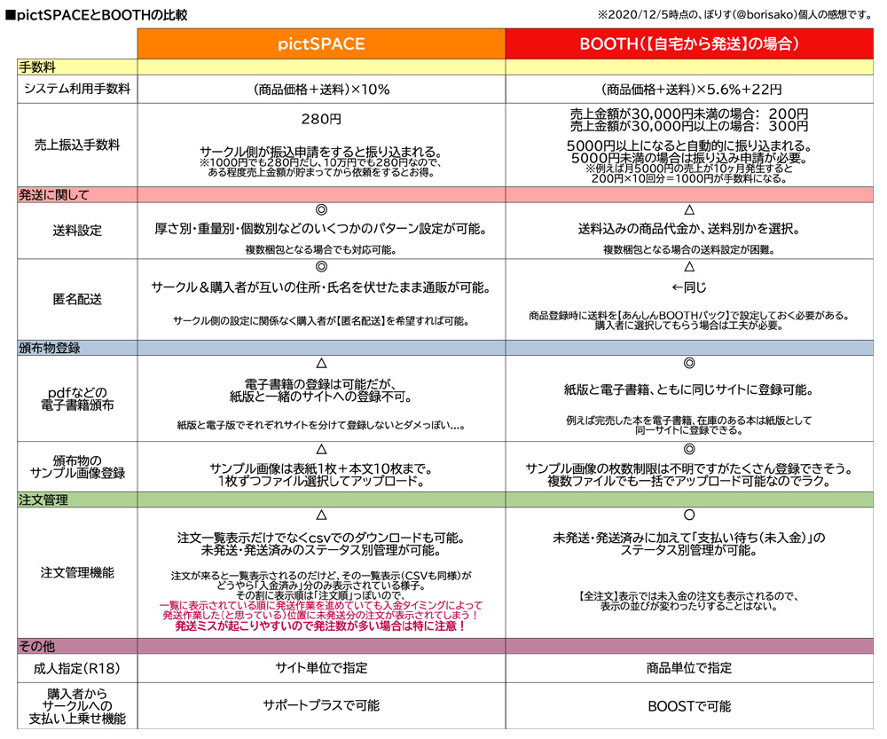 自家通販サービスpictspace ピクスペ ユーザーの声 公式ツイート Togetter