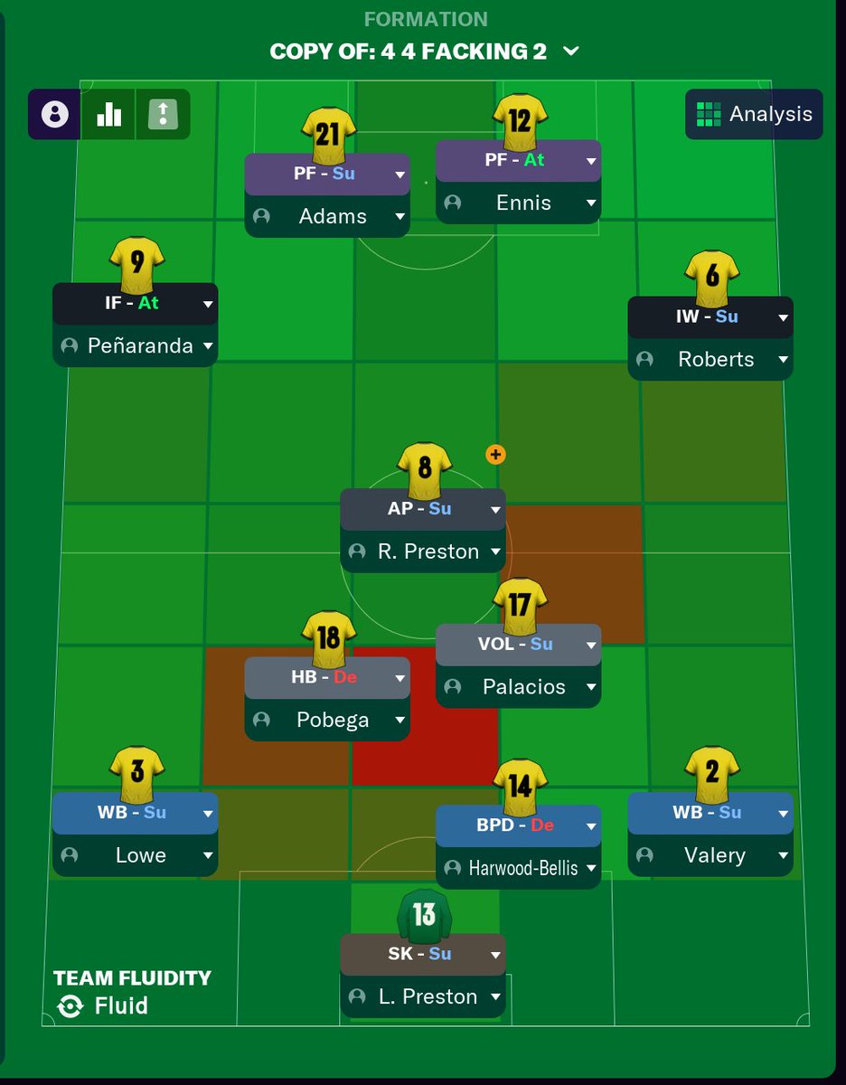 We might get relegated, but we gon have some fun