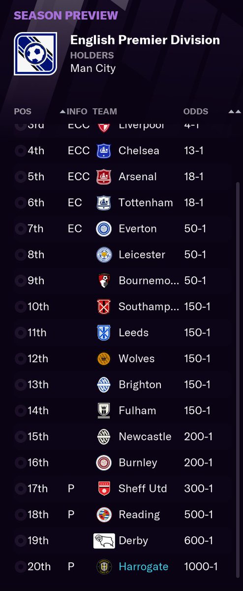 We might get relegated, but we gon have some fun