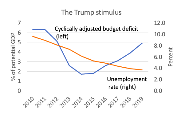Paul Krugman tweet media