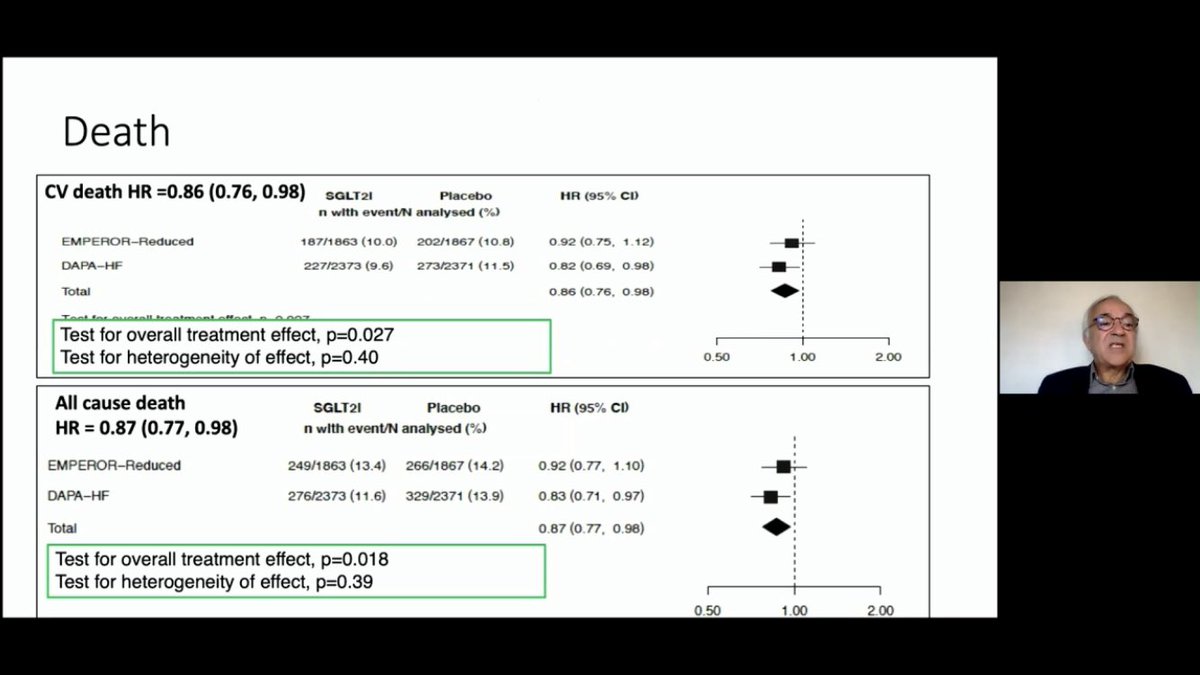 Results 26% in primary outcome of 1st HHF/CV death14%  in CV death13%  in all cause death