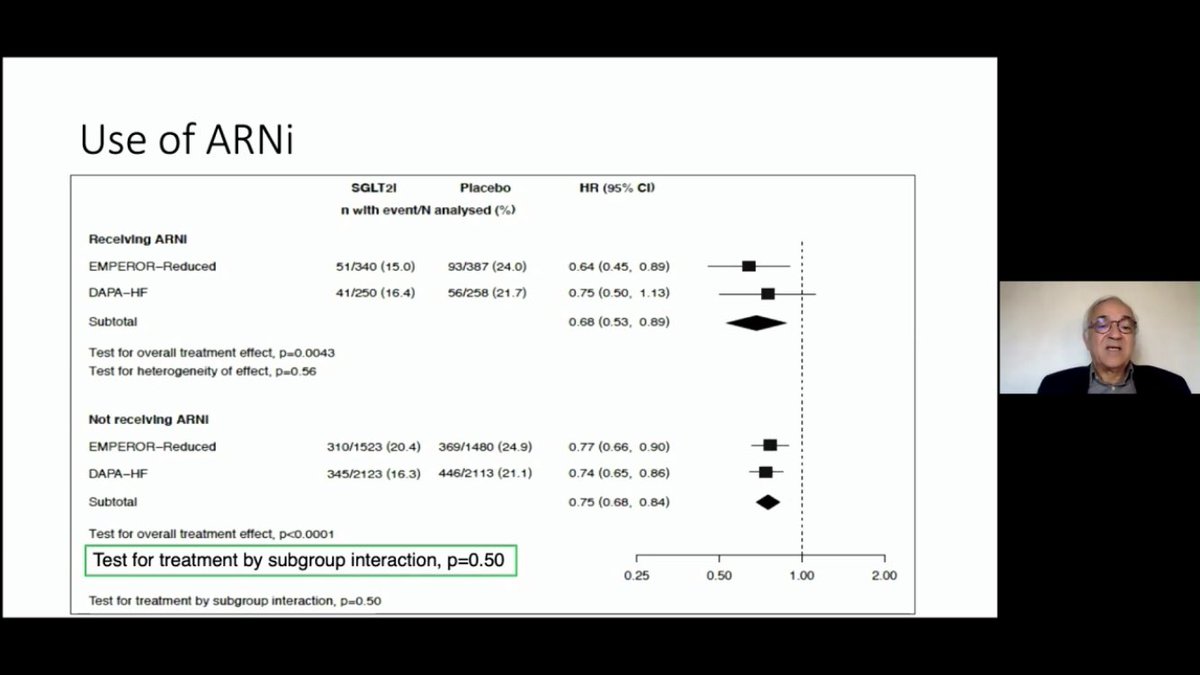 Beneficial effects irrespective of diabetes status, use of ARNI or baseline renal function Benefits seen across spectrum of age, gender, BMI, history of  #heartfailure