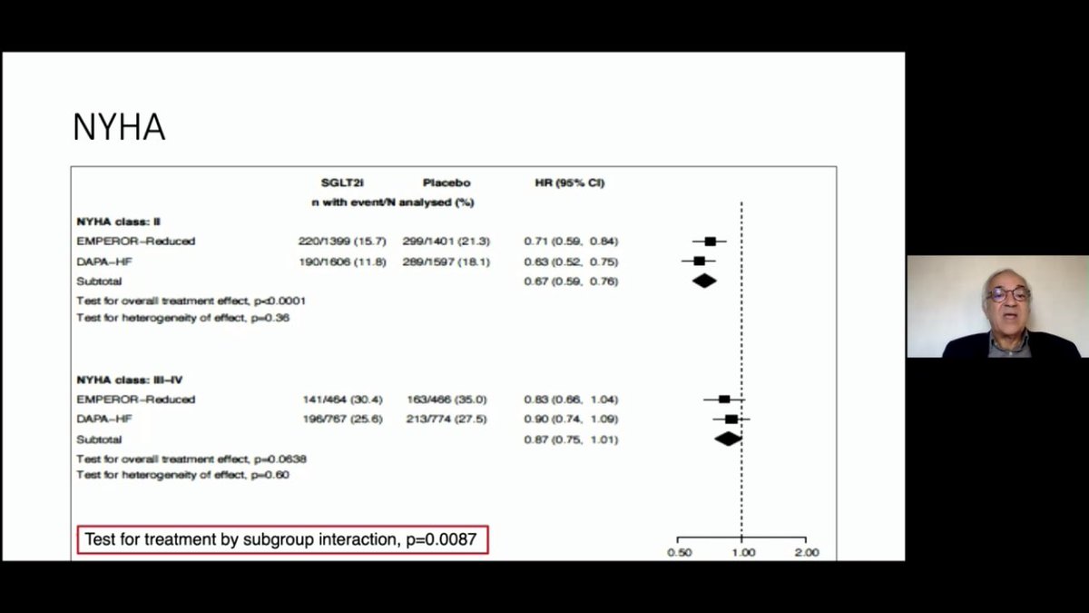 Greater benefits seen in NYHA Class 2 patientsAsian and Africa-Caribbean ethnicityIntriguing fining of lower benefits seen in Europe compared to Americas or Asia (?chance effect)