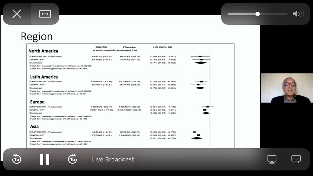 Greater benefits seen in NYHA Class 2 patientsAsian and Africa-Caribbean ethnicityIntriguing fining of lower benefits seen in Europe compared to Americas or Asia (?chance effect)