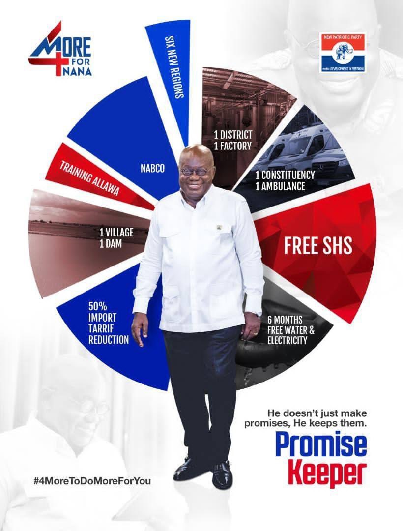 RAkufoAddo's tweet photo. )y3 Number 1. βοΈπΎ
Vote massively for my President, your President, our President.
#VoteNumber1
#4more4Nana https://t.co/buqwSQRagn