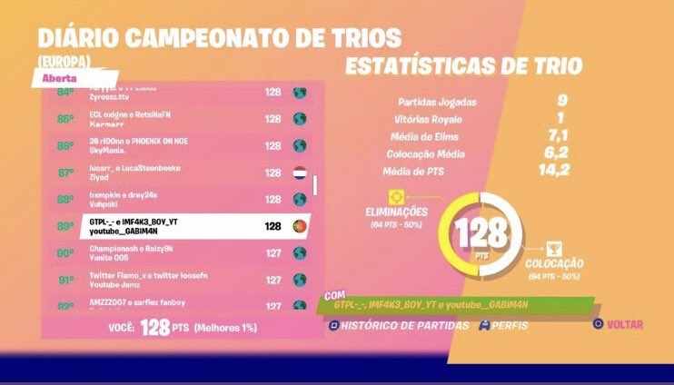 GabiM4n's tweet photo. Tudo no server EU https://t.co/Xjcid7PX54