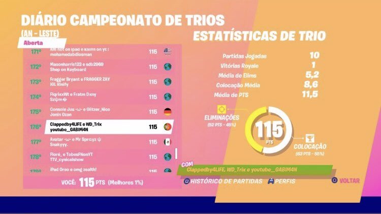 GabiM4n's tweet photo. Tudo no server EU https://t.co/Xjcid7PX54