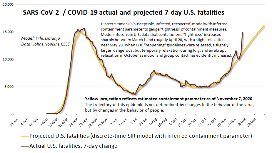 This is now 9/11 every single dayPlease. Use a mask. Maintain distance. Limit indoor conversation & forceful exhalation in public. Reduce group size. Increase ventilation or outdoor settings. Self-isolate if you've been in contact or feel ill (fever, cough, malaise)See thread