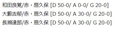 Below is a judge scorecard from the recent RIZIN25 card. This is Ougikubo vs Takizawa where we saw Ougikubo win by UD. All three judges scored 50 for damage. Two of the judges scored 30 for aggressiveness, one judge gave zero for both. All three judges gave 20 for generalship.