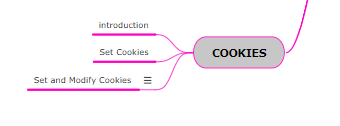 MustafaAlJassim's tweet photo. (116:200), of #100DaysOfCode

Continued learning PHP. Completed learning about cookies.

#CodeNewbie https://t.co/72lX1vTprg