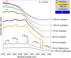 African Synchrotron (@afsynchrotron) on Twitter photo Inelastic background modelling applied to Hard X-ray Photoelectron Spectroscopy of deeply buried layers: a comparison of synchrotron and lab-based (9.25 keV) measurements
j.mp/3gbRZEK via <a href="/ElsevierPhysics/">Elsevier Physics</a> Inelastic background modelling applied to Hard X-ray Photoelectron Spectroscopy of deeply buried layers: a comparison of synchrotron and lab-based (9.25 keV) measurements
j.mp/3gbRZEK via <a href="/ElsevierPhysics/">Elsevier Physics</a>