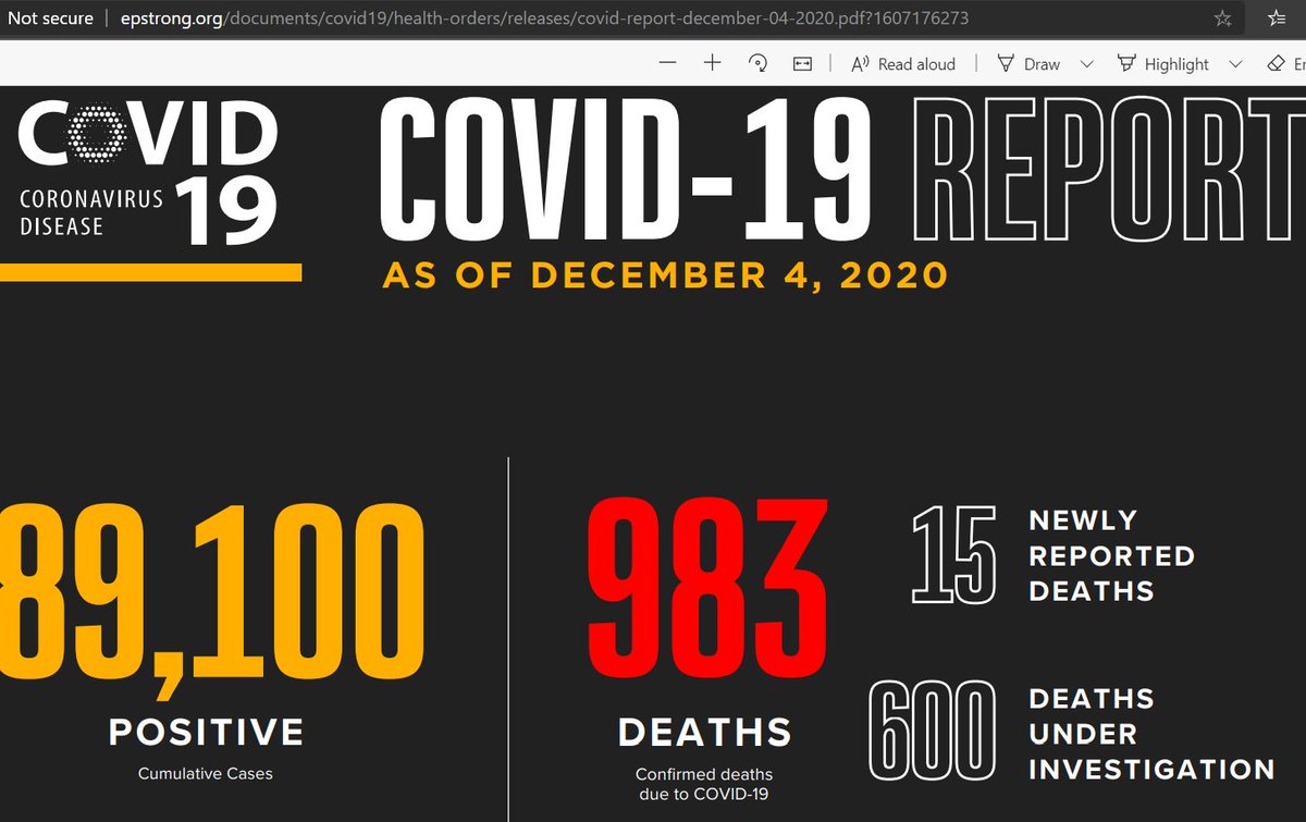 The number of total deaths did jump from the Nov. 17th report to the Dec. 4th report (note that there is a section that says deaths under investigation- I am not sure how that impacts their data).