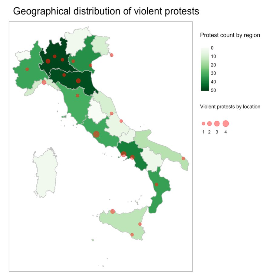 Were the protests violent? Violence occurred in only 32 cases (8.6% events). Big cities were main locations: Rome (4) & Naples (3), followed by Milan, Bologna, Palermo, Genova & Salerno (2), and other 15 cities with 1 case. Violent events clustered in the initial period. 8/17