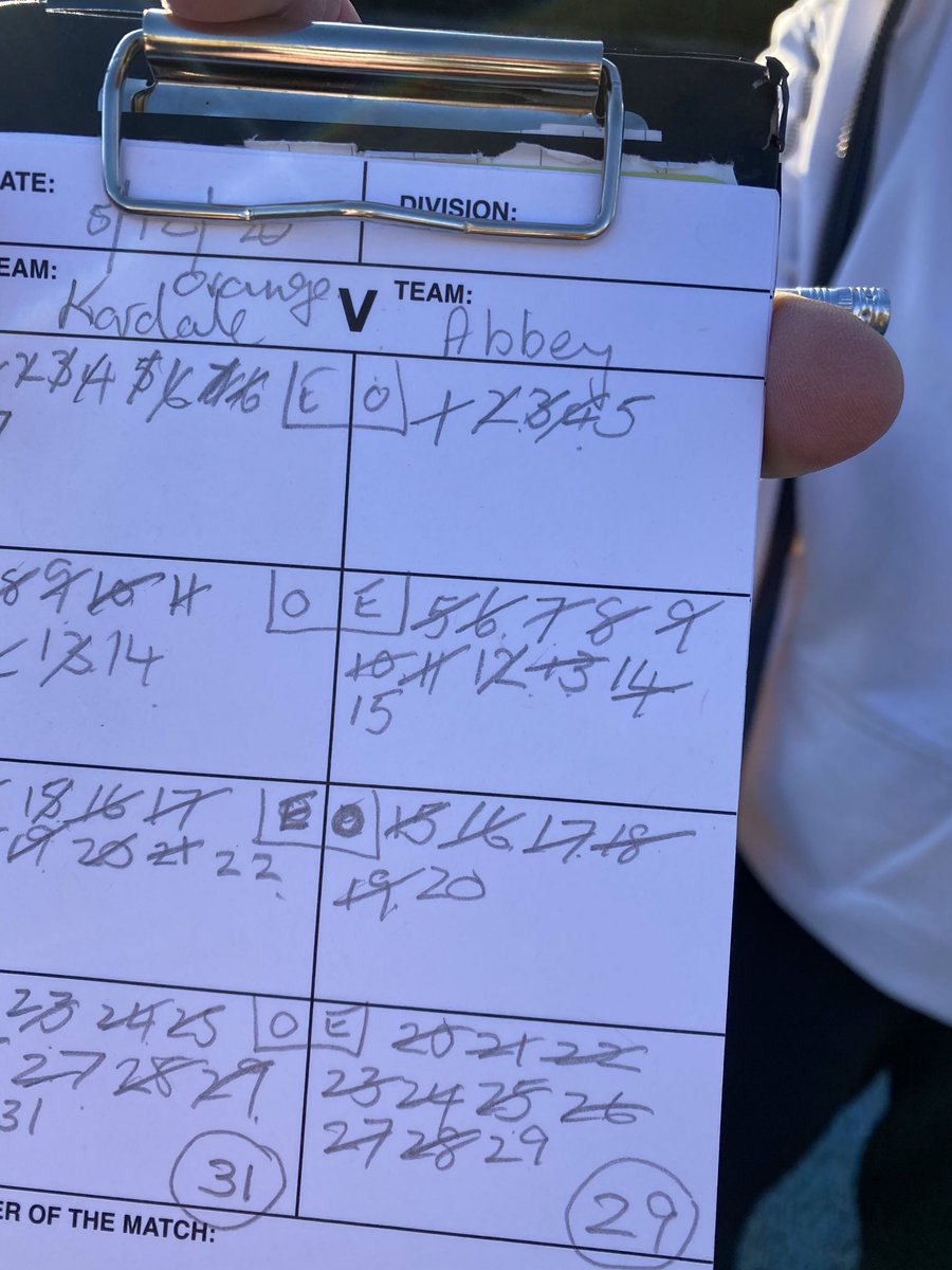 Kardale Netball Club tweet media