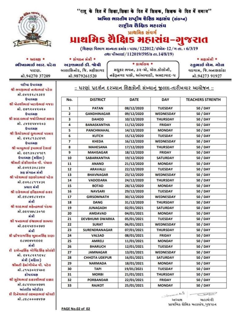 #4200GR 
હજું કેટલું છેતરશો??
<a href="/imBhupendrasinh/">Bhupendrasinh Chudasama</a> 
<a href="/CMOGuj/">CMO Gujarat</a>
<a href="/Nitinbhai_Patel/">Nitin Patel</a>
<a href="/tv9gujarati/">Tv9 Gujarati</a> 
<a href="/VtvGujarati/">VTV Gujarati News and Beyond</a> 
<a href="/abpasmitatv/">ABP Asmita</a>
<a href="/GSTV_NEWS/">GSTV</a>
<a href="/sandeshnews/">Sandesh</a>
<a href="/News18Guj/">News18Gujarati</a>
<a href="/EtvGujaratiNews/">Etv News Gujarati</a>