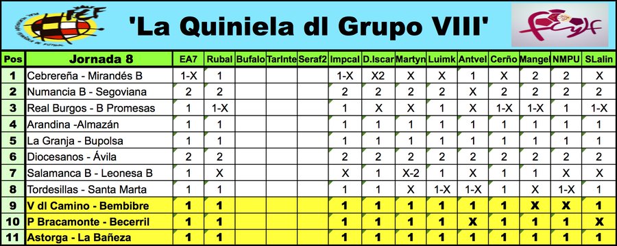 'La Quiniela dl G-VIII' - Temp. 2020-2021 // Jornada ... - Página 10 EoeyTHiXEAEoxm3?format=jpg&name=900x900