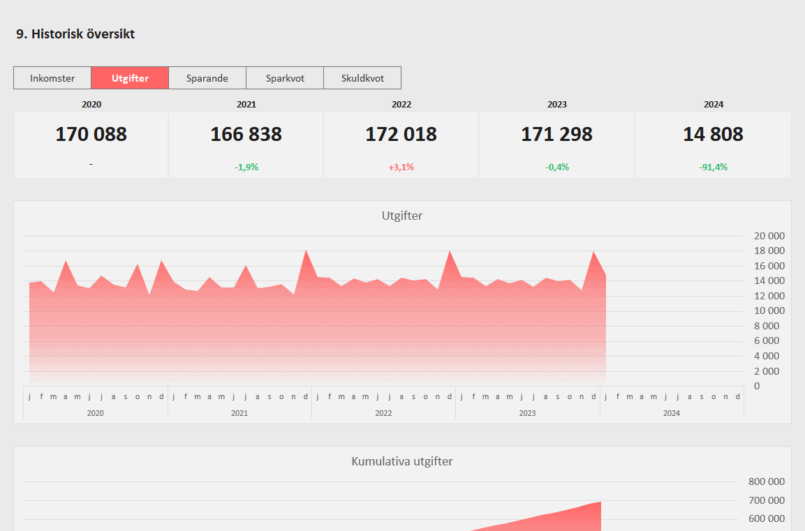 Finansdoktorn tweet media