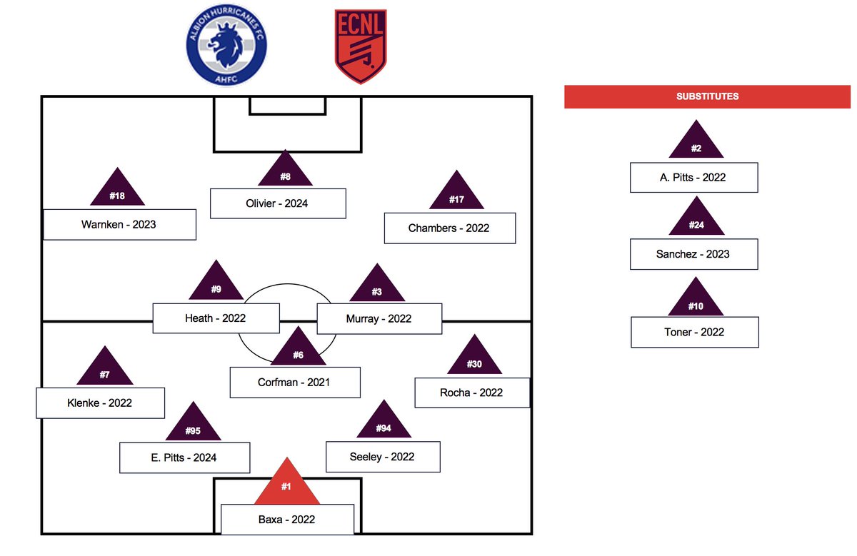 AHFC ECNL Girls tweet media