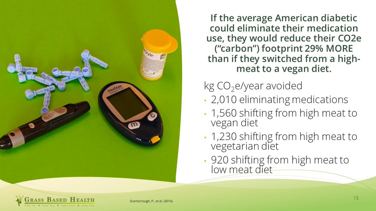 19/n (the count's off by now... Sorry)If the average American diabetic could eliminate their medication use, they would reduce their CO2e (“carbon”) footprint 29% MORE than if they switched from a high-meat to a vegan diet.