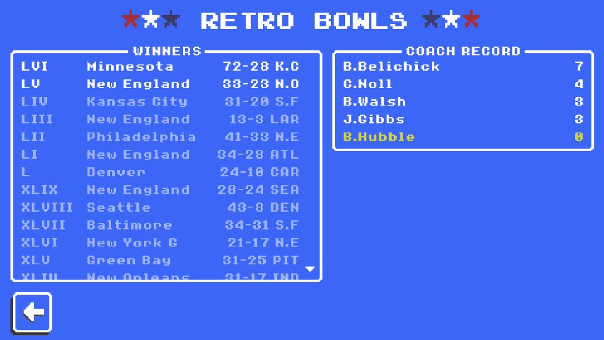 WeidmanWill's tweet photo. @retro_bowl  Look at Retro Bowl LVI score. https://t.co/3IywTauXWe