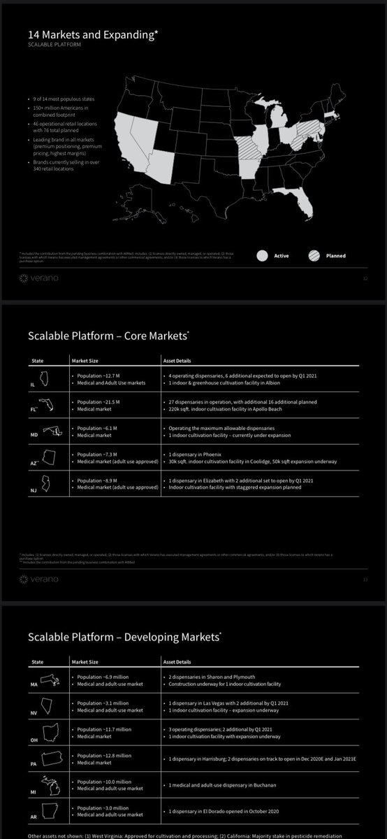 Predictions coming to fruition with Verano announcing its go public offering. Becoming the 5th largest MSO. $HARV really fumbled the ball here. More info on Verano below. #PotStocks