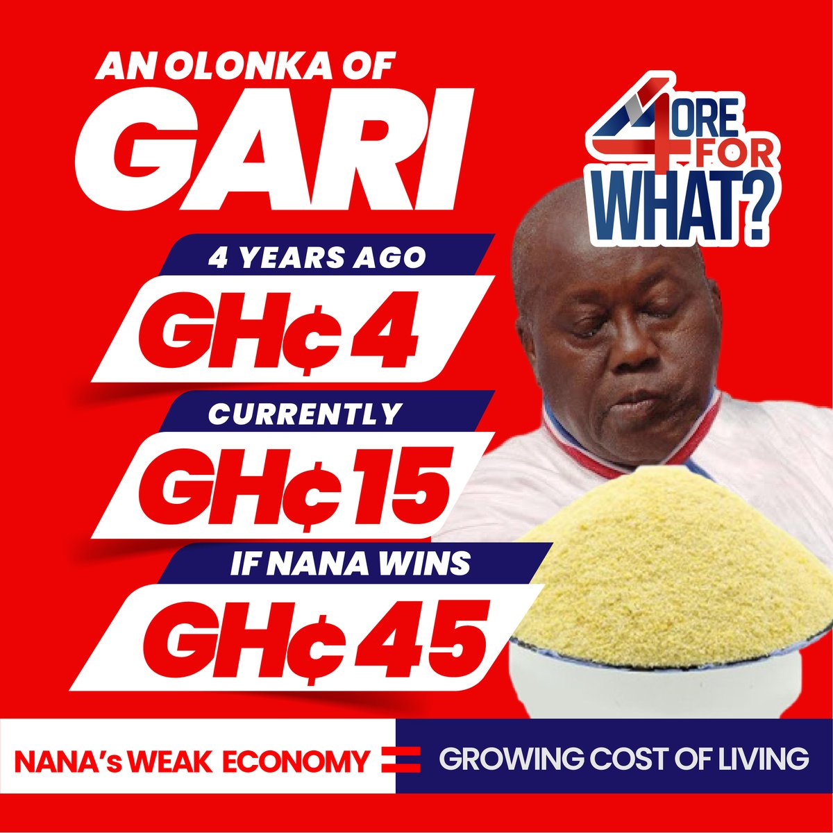 VBoateman's tweet photo. Gari sef price has shot up. 2021 under this Nana Akufo Addo gov't will see an astronomical increase in price of consumer goods. #iTrustJM  #Vote4JohnMahama #CHELEE 
Bruno Fernandes Manchester United Wan Bissaka Cavani 
#YPartyPressure mzbel #getoutthevotefornpp #KickNanaOut https://t.co/xmAycO9s8s
