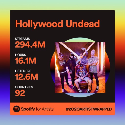 THANK YOU for a banner year Undead Army, we're sincerely grateful for each and every last one of you!

🕊  🕊  🕊  

TURN US UP IN THE HEADPHONES! #2020artistswrapped