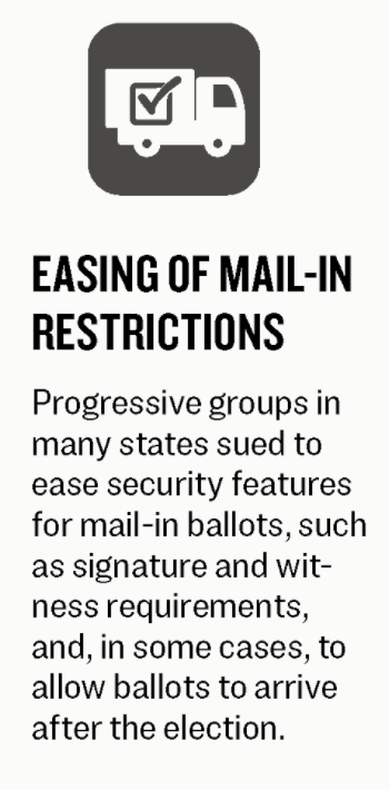 2.  #Progressive groups in many states sued to ease  #ElectionSecurity features for  #MailInBallots and, in some cases, to allow  #Ballots to arrive after  #ElectionDay.