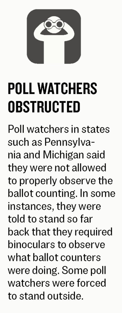 3.  #PollWatchers in states such as  #Pennsylvania and  #Michigan say they were not allowed to properly observe the  #BallotCount.