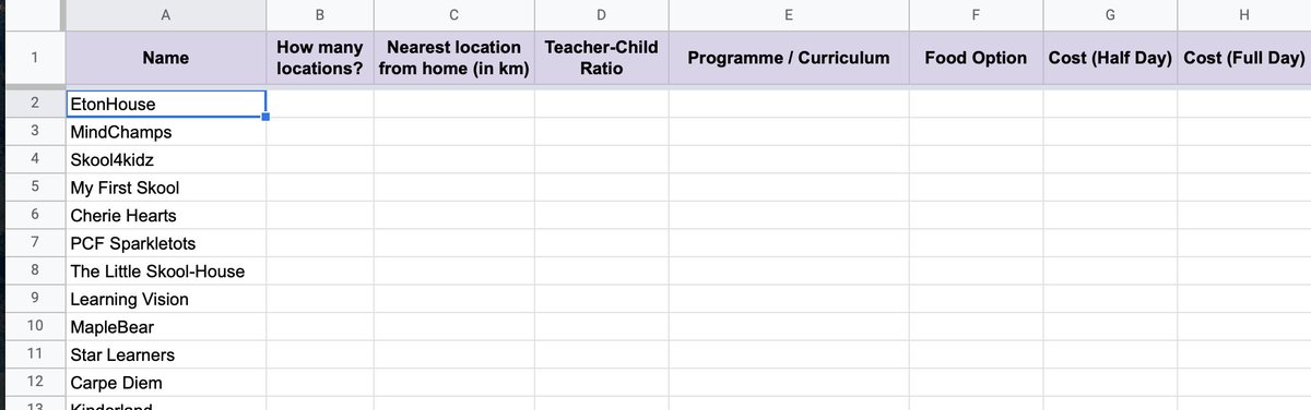 Ga bisa tidur karena minum kopi jadi kepikiran bentar lagi bocil mau masuk playgroup belum nemu sekolah yang pas 💪🏽